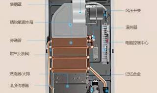 电热水器怎么进水出水 热水器怎么使用
